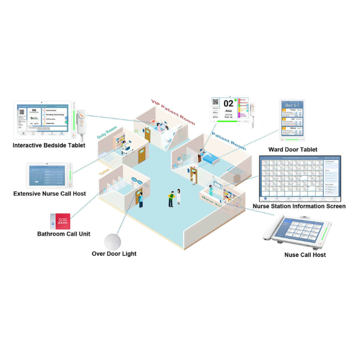 Nurse Call System